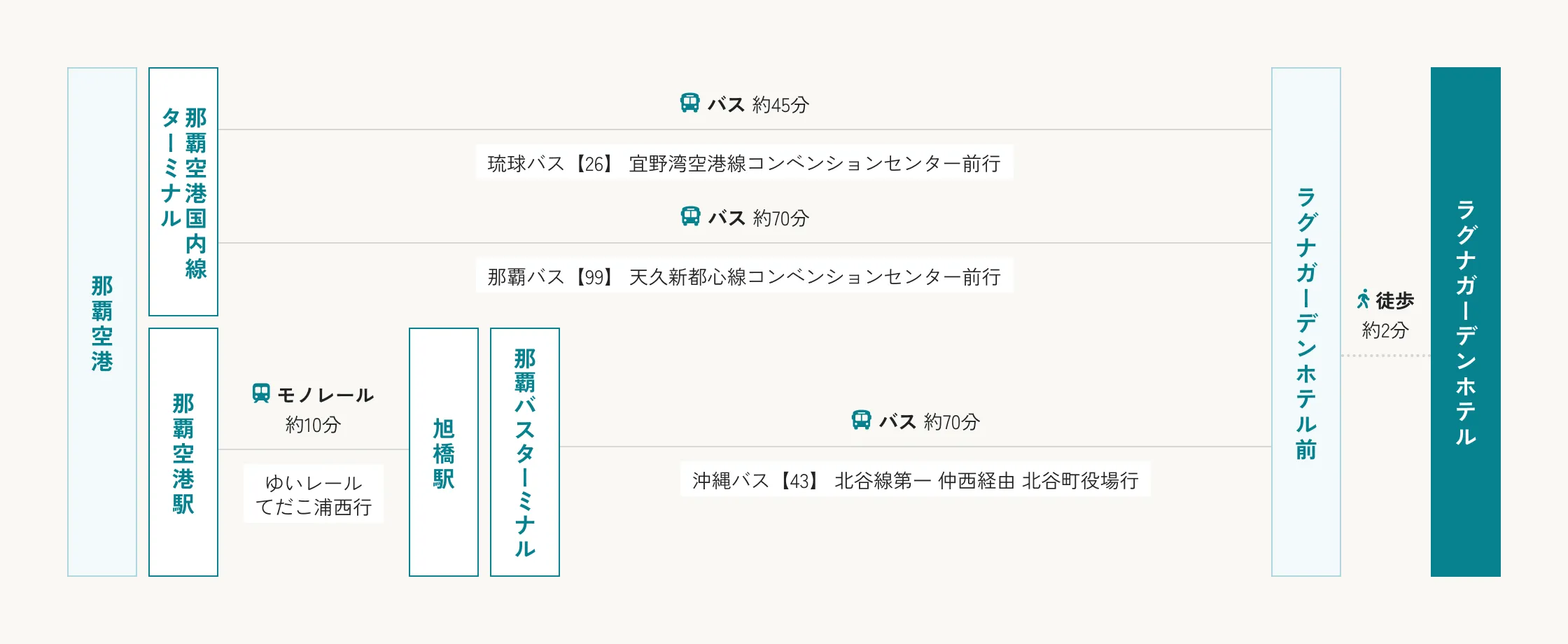 空港より路線バスでお越しのお客様